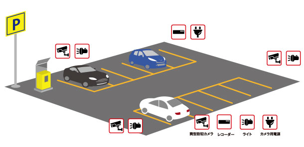 駐車場の盗難対策 防犯カメラによる不法侵入の対策