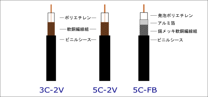 表情まで分かるクリアな防犯カメラの映像★AHDカメラを試して ...